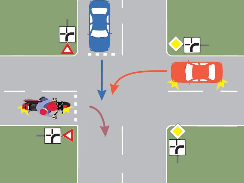 Care este ordinea de trecere prin intersectie a celor trei vehicule?