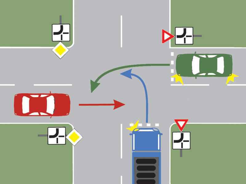 In ce ordine vor trece autovehiculele prin intersectie?