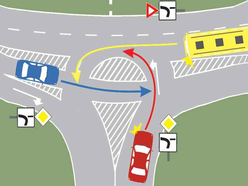 Care este ordinea de trecere prin intersectie a celor trei vehicule?